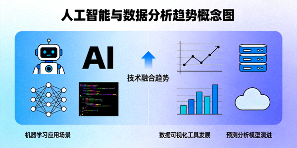 人工智能与数据分析趋势概念图